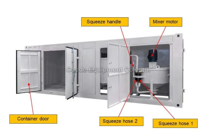 Gaodetec GMA2X300/1000 Containerized Colloidal Grout Mixer with Agitator Machine for Sale